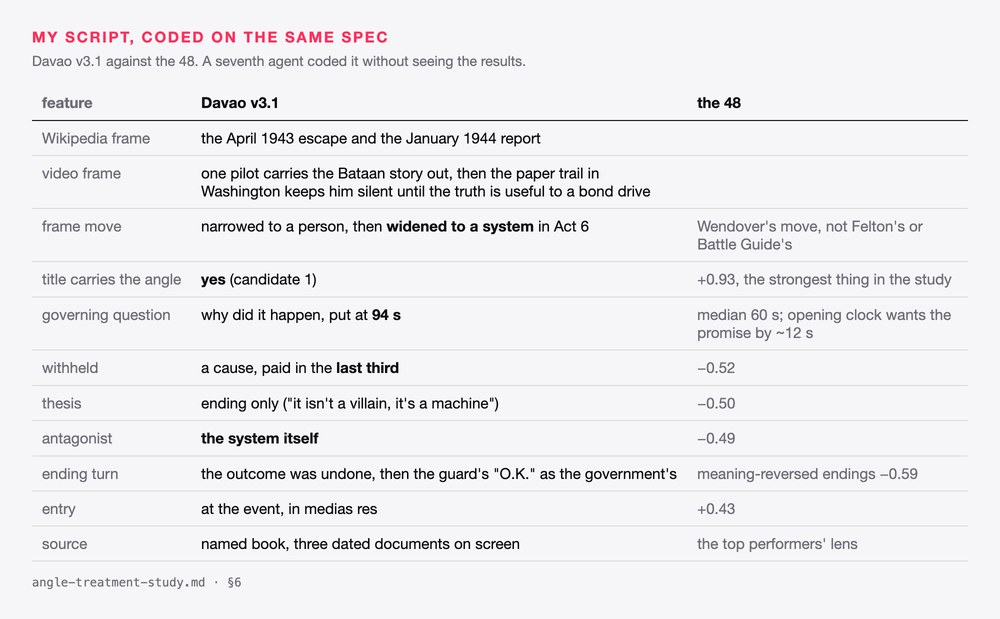 My script coded on the same spec, next to what the 48 videos do